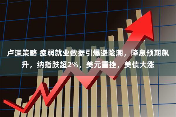 卢深策略 疲弱就业数据引爆避险潮，降息预期飙升，纳指跌超2%，美元重挫，美债大涨